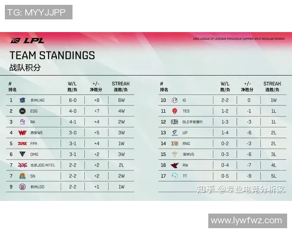 深入分析WE与JDG比赛的关键策略与经验教训分享