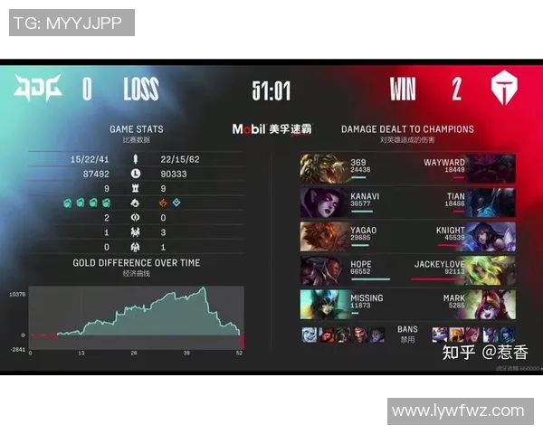 esports数据探讨英雄联盟中JDG战队的强大实力与战术魅力分析