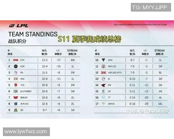 esports数据电竞比分世界大师赛特别报道WE战队的荣耀与奋斗历程回顾