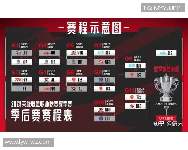 esports数据英雄联盟个人能力排行榜揭晓TES战队荣登第四名引发热议